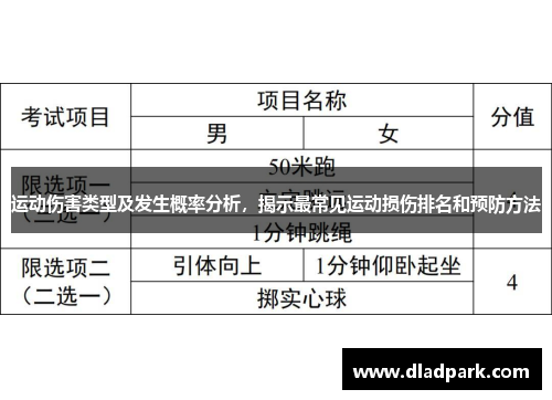 运动伤害类型及发生概率分析，揭示最常见运动损伤排名和预防方法