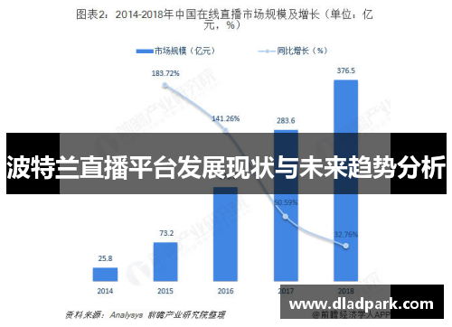 波特兰直播平台发展现状与未来趋势分析