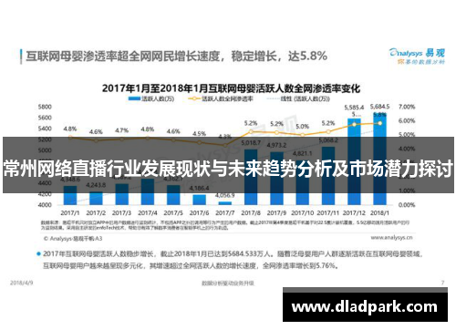 常州网络直播行业发展现状与未来趋势分析及市场潜力探讨