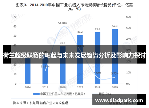 荷兰超级联赛的崛起与未来发展趋势分析及影响力探讨
