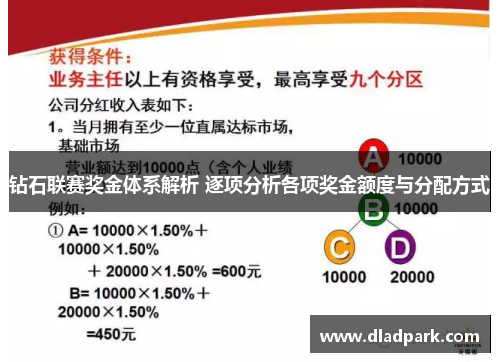 钻石联赛奖金体系解析 逐项分析各项奖金额度与分配方式